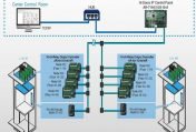Kiểm soát thang máy tập trung của Soyal